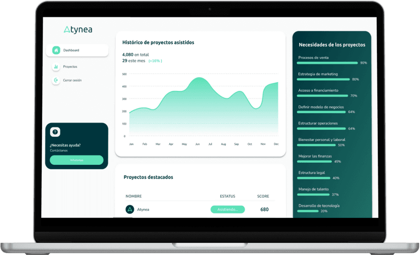 User dashboard de atynea